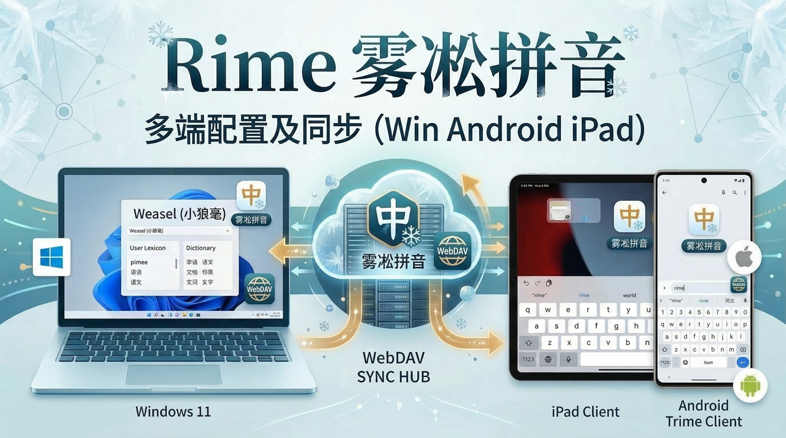 Rime 雾凇拼音 多端配置及同步 Win-Android-iOS 封面
